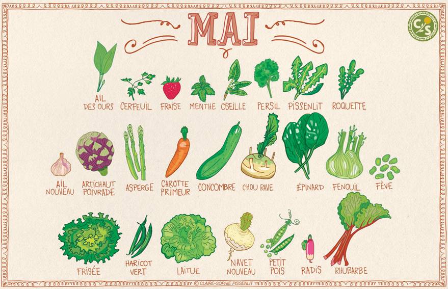 Pourquoi manger des fruits et légumes de saison ?