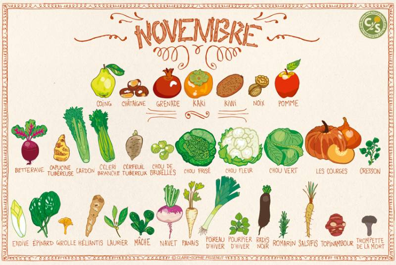 Pourquoi manger des fruits et légumes de saison ?